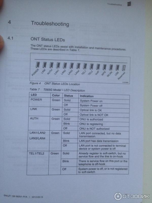 Wi - fi роутер Ericsson T093G фото
