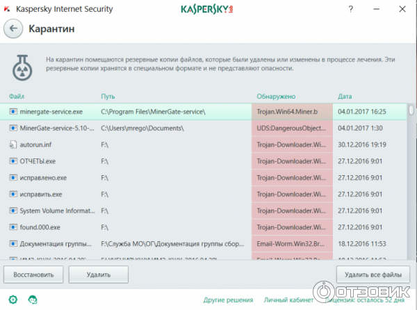 Kaspersky Internet Security для всех устройств фото