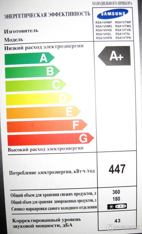 наклейка на двери