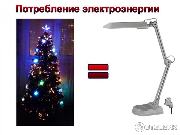 Ель световолоконная мультицвет Ели Peneri фото