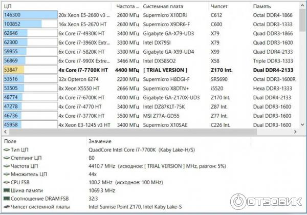 Процессор Intel Core i7-7700K фото