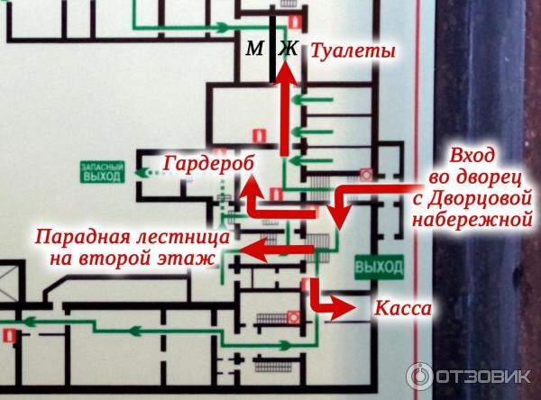 План 1 этажа Дома учёных - Владимирского дворца
