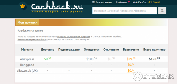 Баланс ( выплаты совершенные и задержанные)