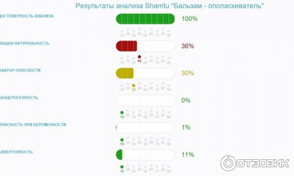 анализатор состава