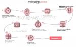 HolySkin.ru - интернет-магазин корейской косметики фото