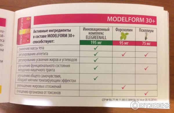 БАД Farmaplant Модельформ 30+ фото