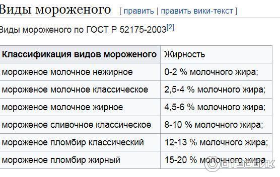 Советский пломбир Laska фото