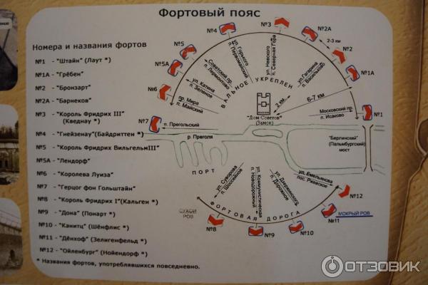 Музей истории Великой отечественной войны, форт №5 (Россия, Калининград) фото