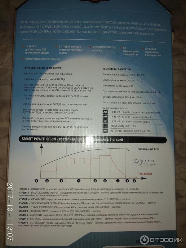 smart power sp-8n ф7