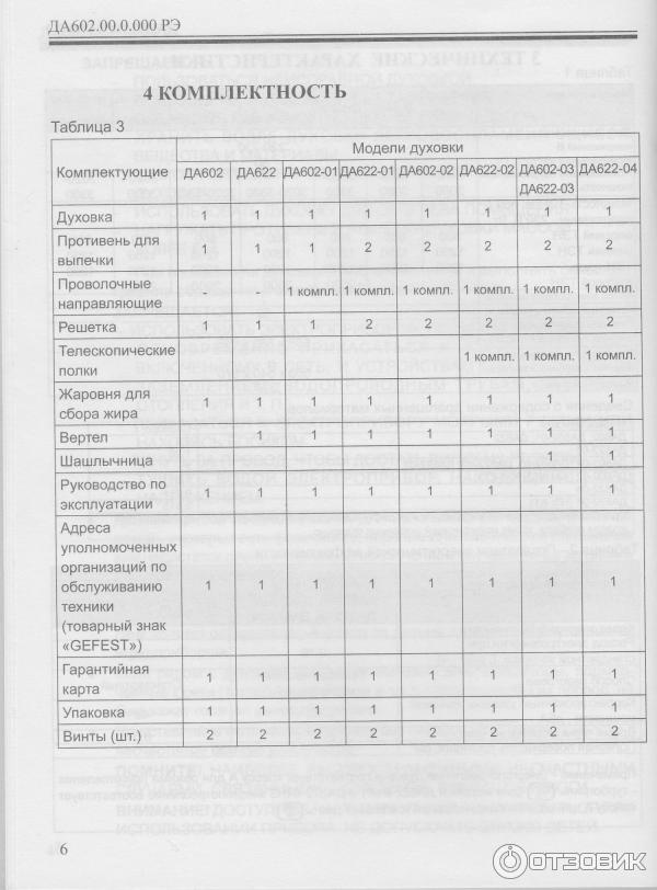 Духовой шкаф встраиваемый Gefest ДА 622-04 А1 фото