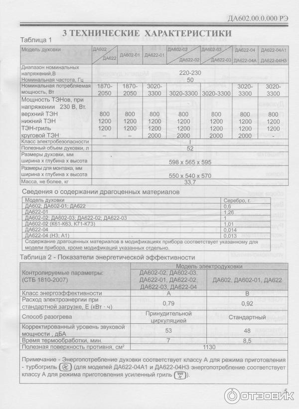 Духовой шкаф встраиваемый Gefest ДА 622-04 А1 фото