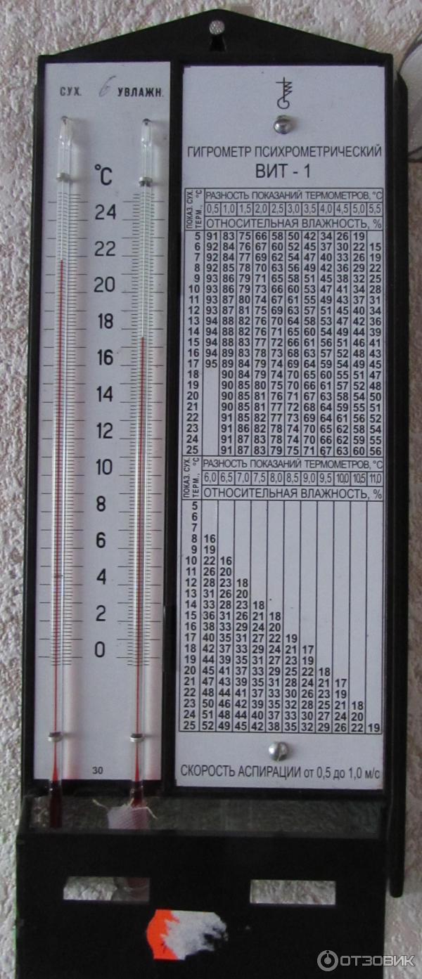 Отзыв о Гигрометр психрометрический ВИТ-1 | Точный измеритель влажности  воздуха. Совет по заполнению колбы водой