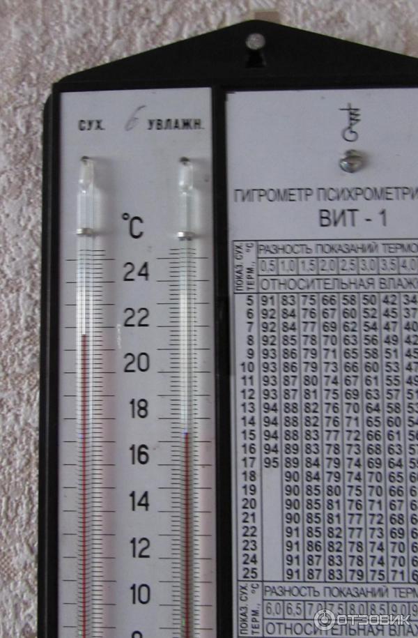Размещение гигрометров. Гигрометр-психрометр вит-1. Гигрометр вит 1 показания влажности. Вит-1 гигрометр психрометрический шкала. Шкала психрометра вит-1.