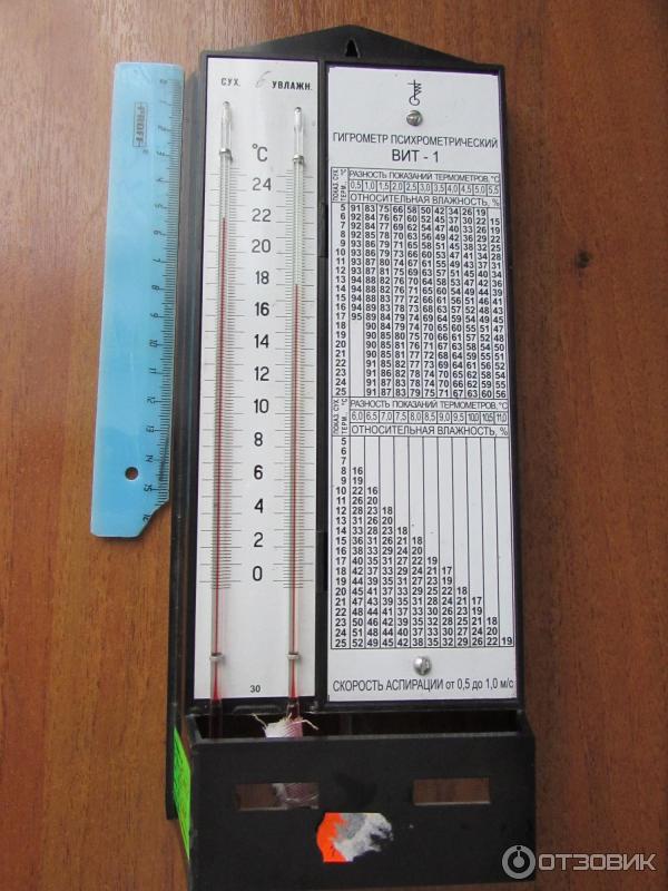 Как пользоваться гигрометром психрометрическим вит 2. Гигрометр психометрический вит-1. Таблица гигрометра психрометрического вит-1. Гигрометр психометрический вит-2.