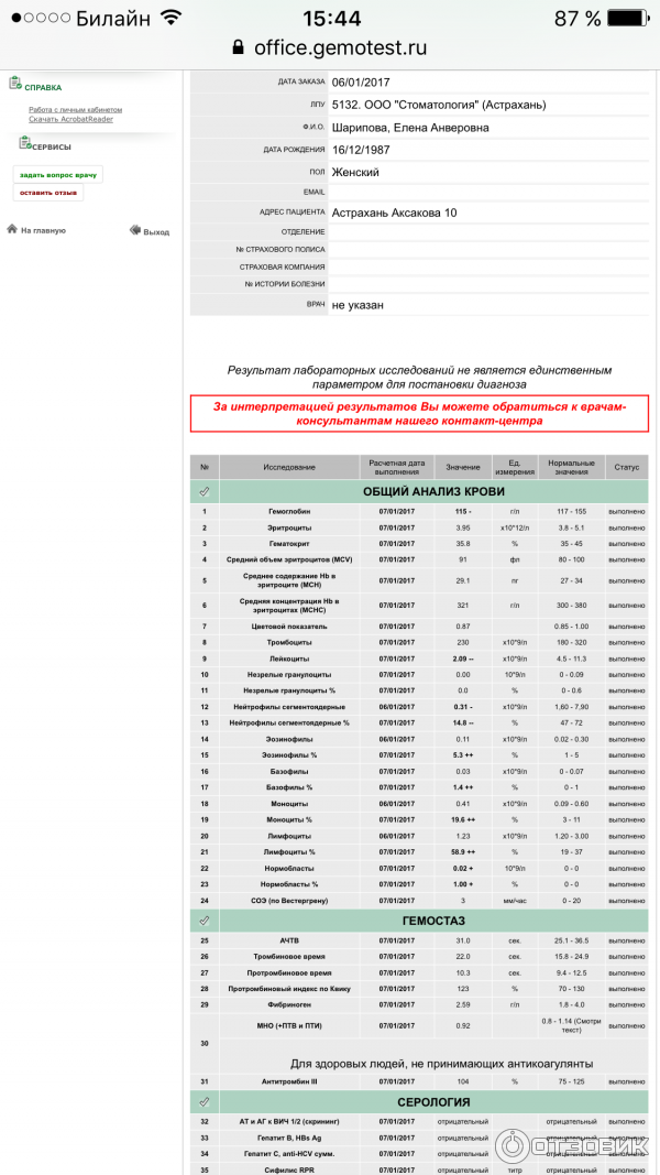 Гемотест обнинск красных