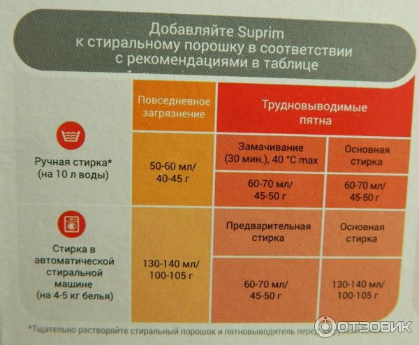 Пятновыводитель Suprim отзывы