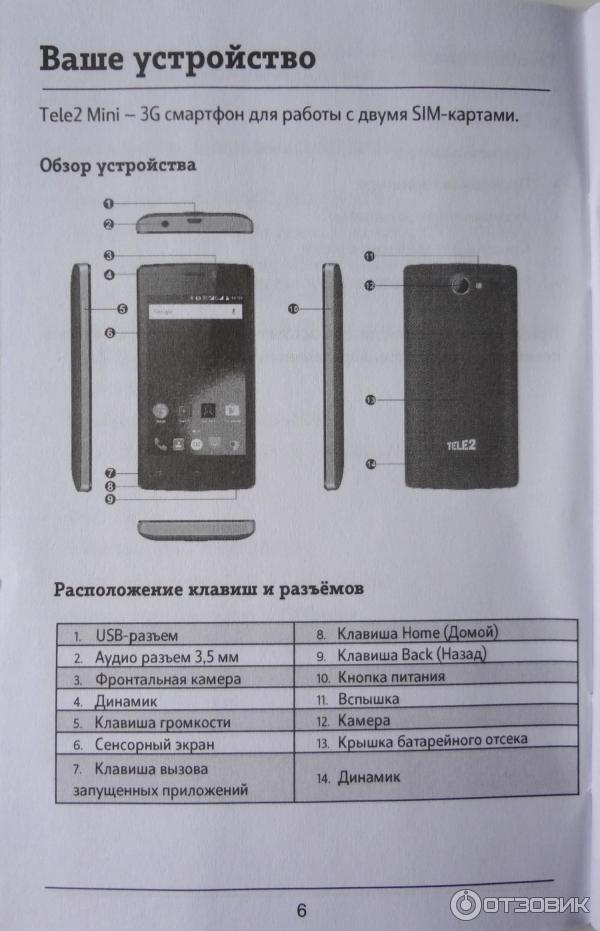 Tele2 Mini Черный отзывы, цена