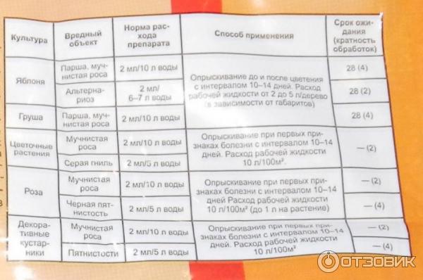 Средство для борьбы с грибковыми болезнями растений ДИСКОР фото