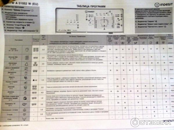 Стиральная машина индезит 51051 инструкция