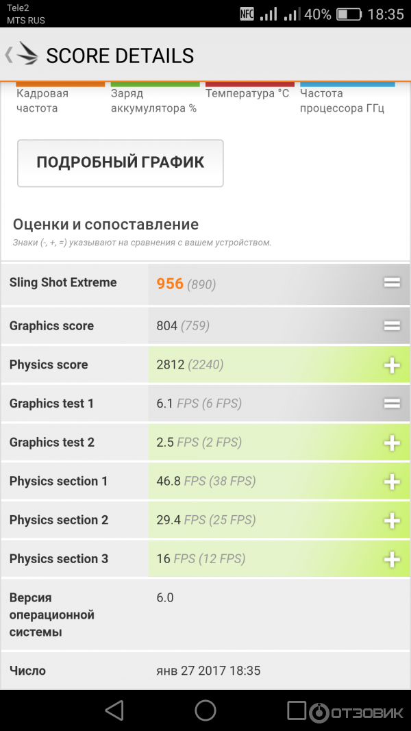 Оцена 3dmark