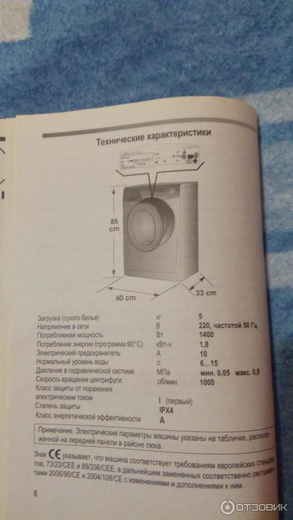 Стиральная машина канди гранд инструкция. Стиральная машинка Candy Grand 1000 a+a class. Стиральная машина Канди Grand EVO 7кг. Стиральная машина Candy Grand 1000 a+a class инструкция. Стиральная машинка Канди 803.