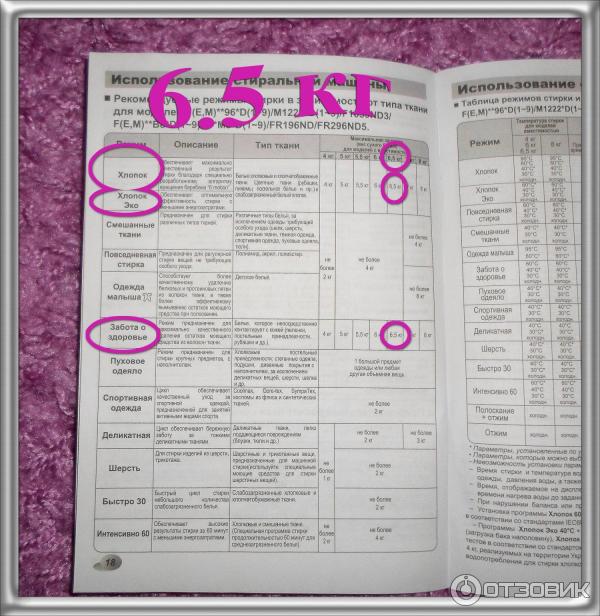 Стиральная машина LG F1296WD5 фото