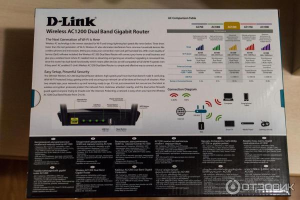 D-Link DIR-825 коробка сзади