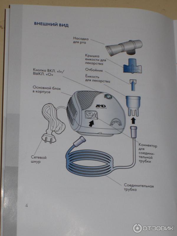 Компрессорный ингалятор A&D CN-233 фото