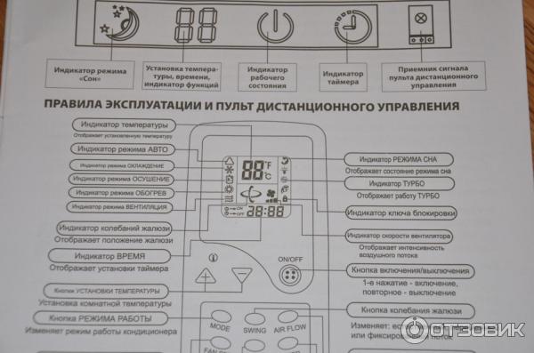 Zh jt 03 кондиционер инструкция к пульту. Сплит система крафт пульт управления. Chigo zh/lt-01 пульт для кондиционера. Kraft сплит система инструкция к пульту управления. Пульт кондиционера General tc317.