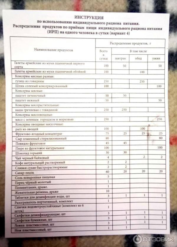 Индивидуальный рацион питания Военторг фото