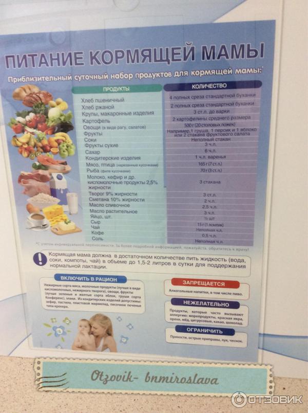 Продукты при гв новорожденного. Что можно есть кормящ;м. Диета кормящей мамы. Рацион на грудном вскармливании. Рацион питания для кормящей мамы.