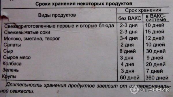 Срок хранения вакуумированных продуктов в холодильнике таблица