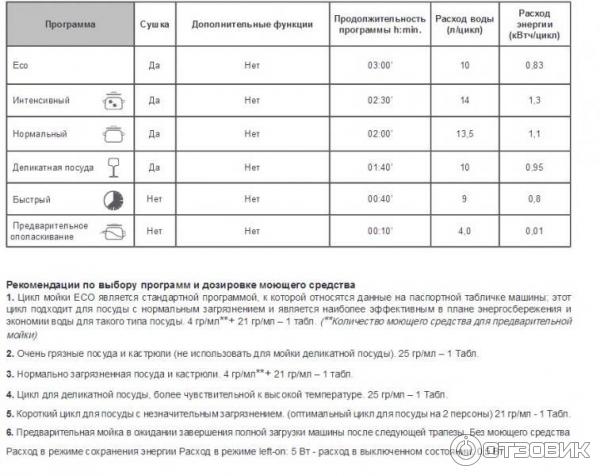 сами функции и их описание