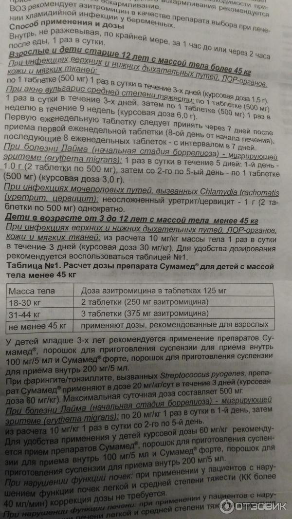 Азитромицин таблетки дозировки. Сумамед капсулы 250 инструкция. Азитромицин детский таблетки 125. Сумамед 125 мг для детей дозировка. Азитромицин 250 таблетки для детей дозировка.