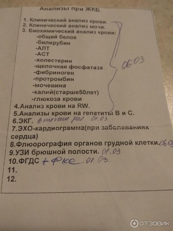 Анализы перед плановой операцией. Список анализов перед госпитализацией на операцию. Перечень анализов перед операцией. Перечень анализов для операции на желчном пузыре. Стандартные анализы для операции.