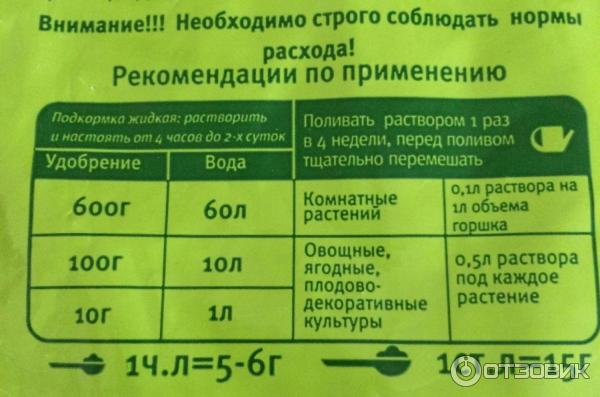 Как развести куриный помет для подкормки огурцов. Пропорции куриного помета для подкормки. Удобрение на основе куриного помета. Гранулированное удобрение на основе куриного помета. Нормы внесения куриного помета в почву.