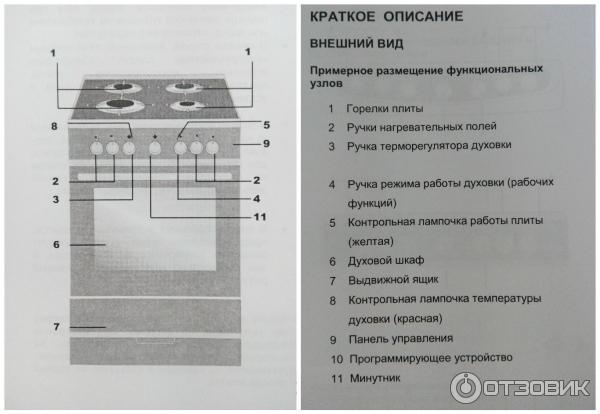 Инструкция газовой плиты кайзер. Плита газовая Кайзер 4-х конфорочная. Кайзер с 502 электроплита с502. Электрическая плита с духовкой Kaiser инструкция. Газовая плита Кайзер Элегант управление духовым шкафом.