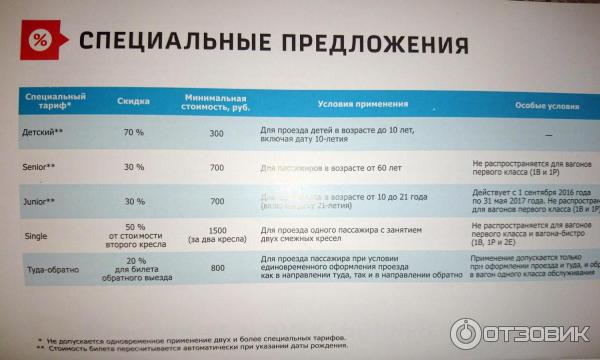 Высокоскоростной поезд Сапсан фото