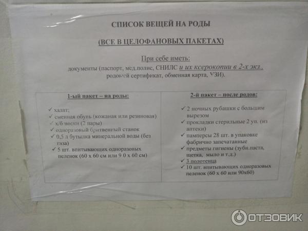 Список перинатальный центр уфа. Роддом номер 5 Нижний Новгород. Роддом номер 7 Нижний Новгород. Список в роддом.