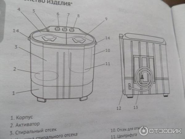 Как разобрать стиральную машину полуавтомат Отзыв о Стиральная машинка Фея неплохой вариант для дачи