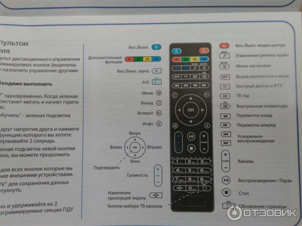 Как подключить пульт tvip к приставке Отзыв о IP-TV-приставка Infomir MAG-254 Отличная штука, несмотря на все "но".