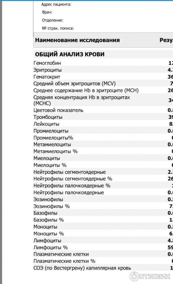 Гемотест Скидки На Анализы