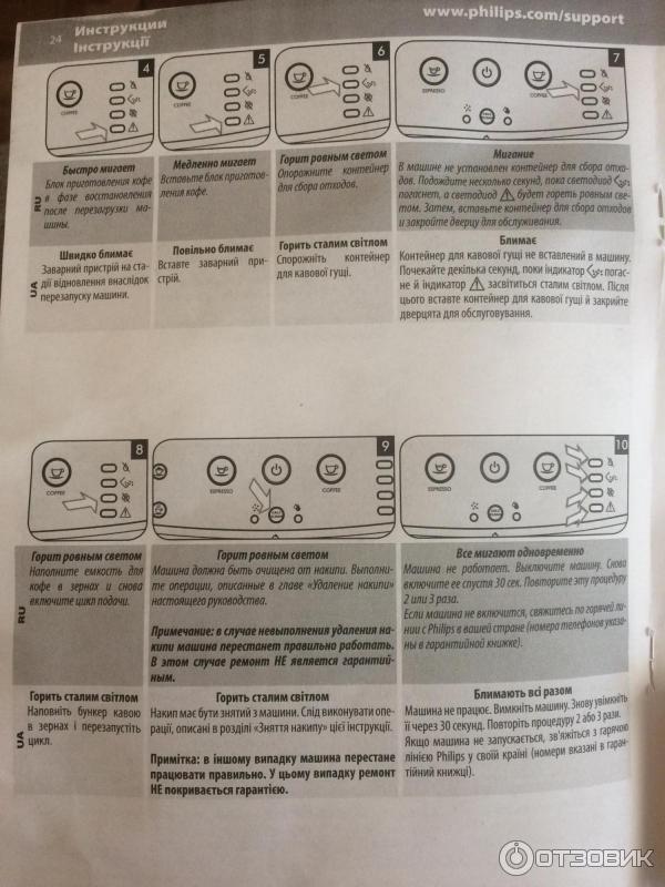 Значки на кофемашине филипс. Кофемашина Saeco hd8838 Syntia. Кофемашина Saeco индикаторы. Кофемашина Саеко значки на дисплее. Индикаторы кофемашины Philips.