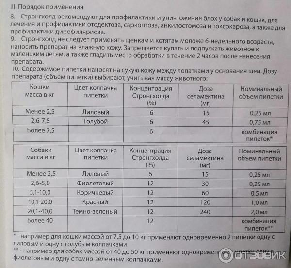 Стронгхолд для кошек инструкция