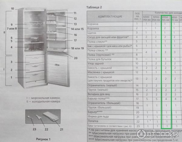 Какая температура в морозилке атлант. Холодильник Атлант двухкамерный режим температуры. Холодильник Атлант MXM 1705. Холодильник Атлант режим температуры 1. Холодильник Атлант двухкамерный регулировка температуры.
