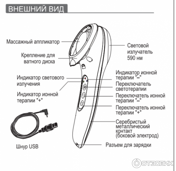 правильное расположение индикаторов и кнопок