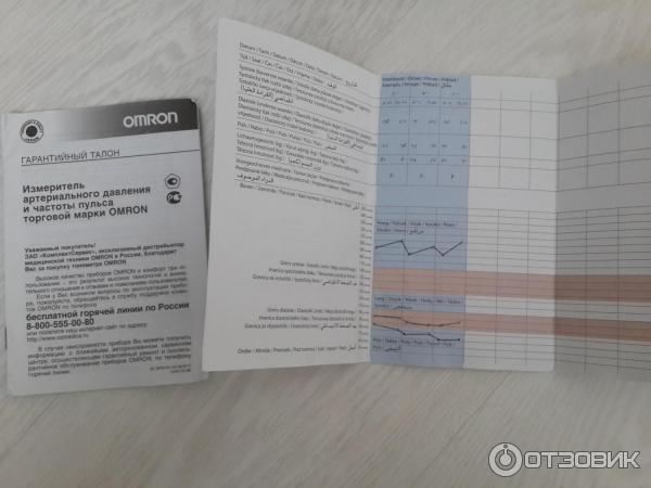 Тонометр автоматический Omron M2 Basic фото