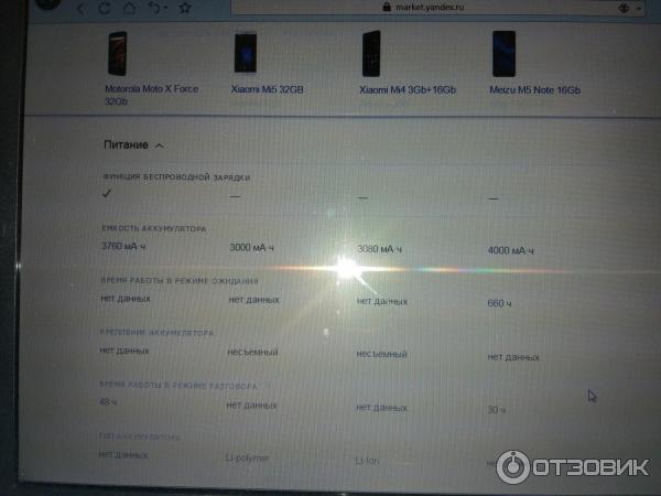 Смартфон Xiaomi Mi5 фото