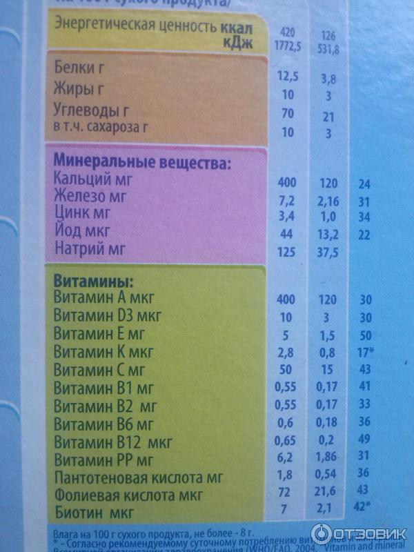 Каша Умница рисовая с яблоком фото