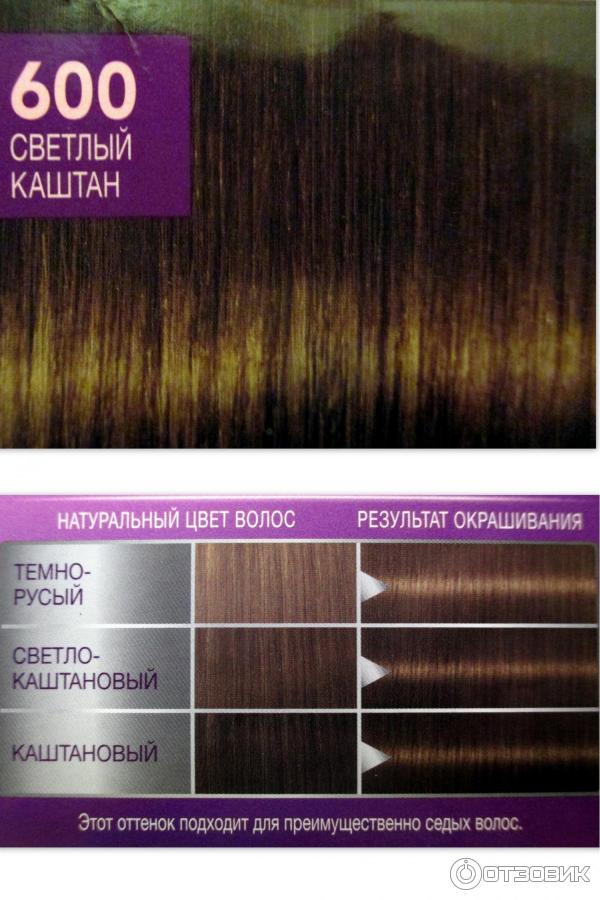 Краска-мусс для волос Schwarzkopf Perfect Mousse фото